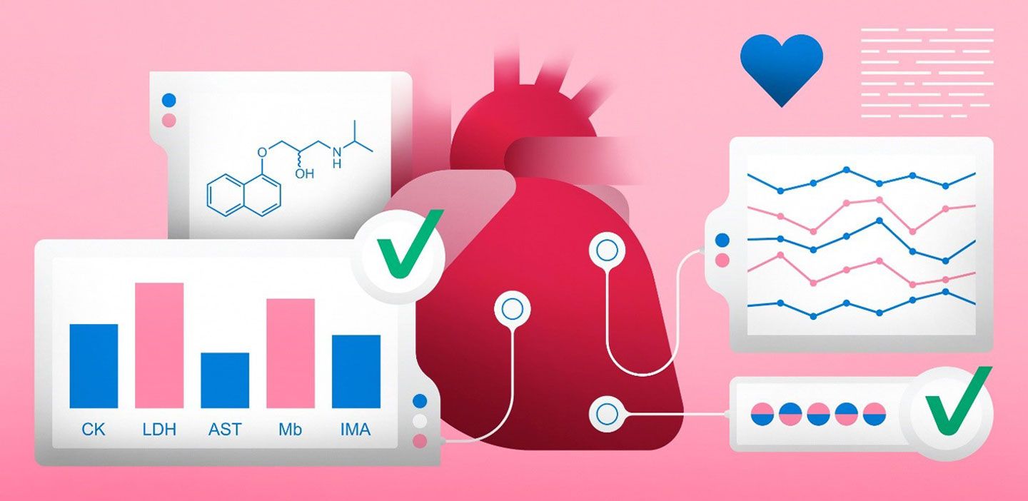 Cardiac Biomarkers Market