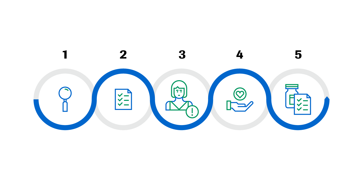 Atrial fibrillation - Patient journey