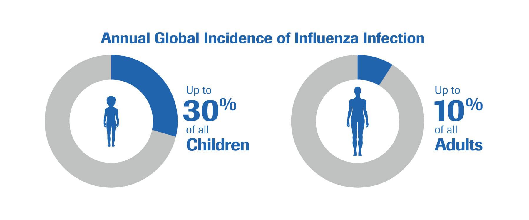 Influenza Summer 2025 Frank Kerr Influenza Summer 2025 Frank Kerr