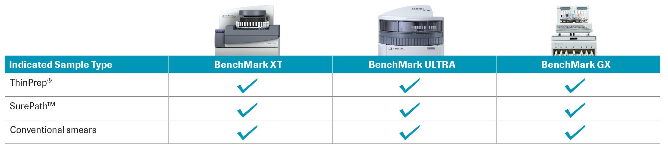 La tecnología de biomarcadores de tinción dual avanzada es compatible en toda la cartera de sistemas Benchmark con varios tipos de medios de recogida de muestras.