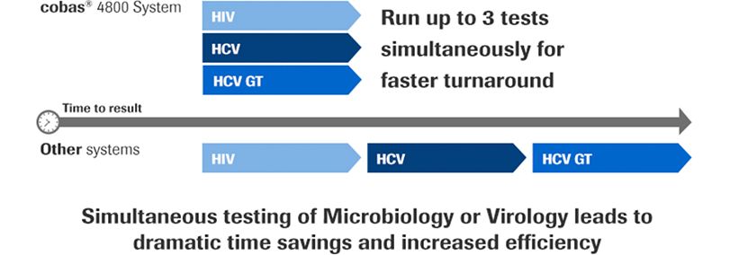 Virology tab