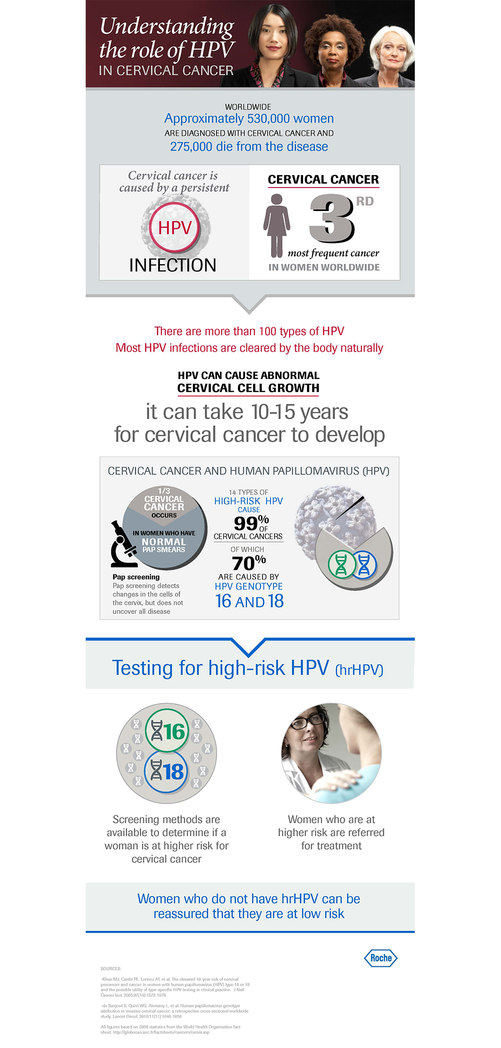 high risk hpv genotypes cancer tratament helmint cu bord pentru copii