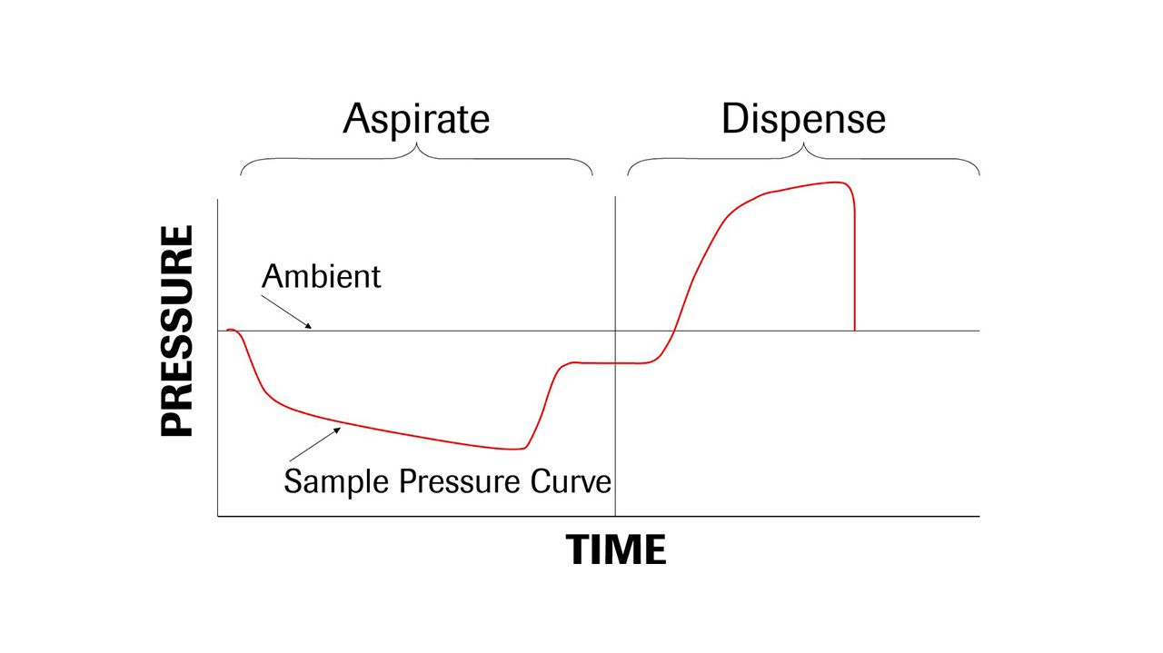 cobas p 480 Instrument