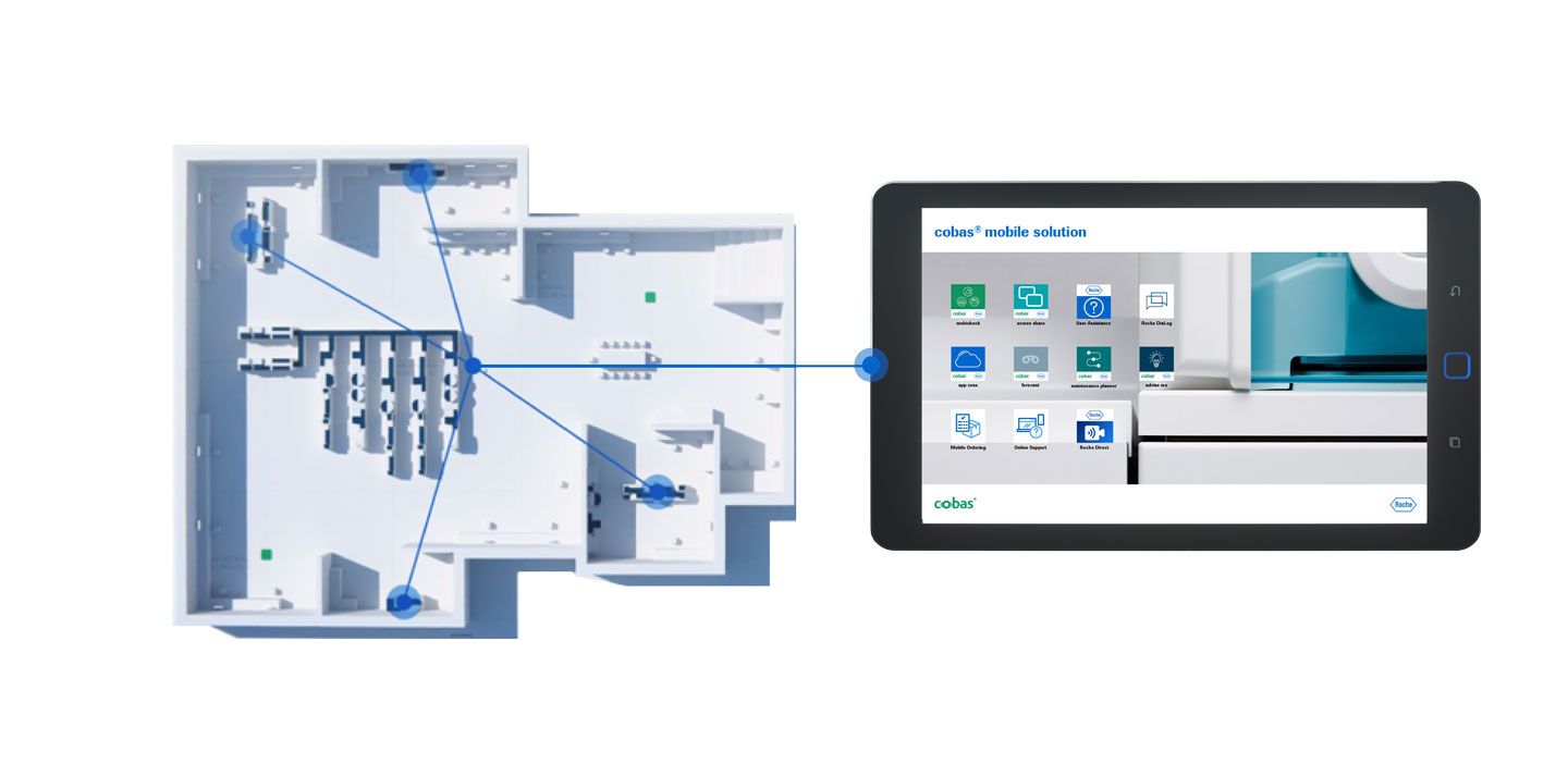 cobas® mobile solution