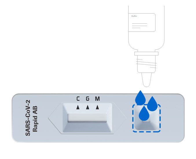 Testing process