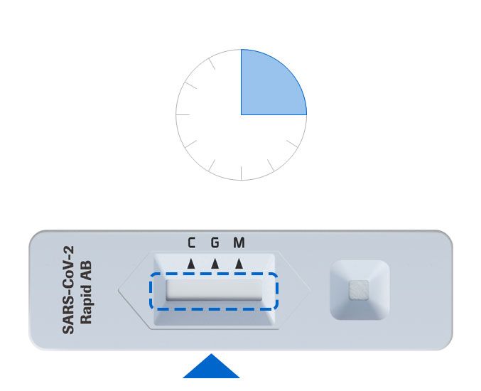 Testing process