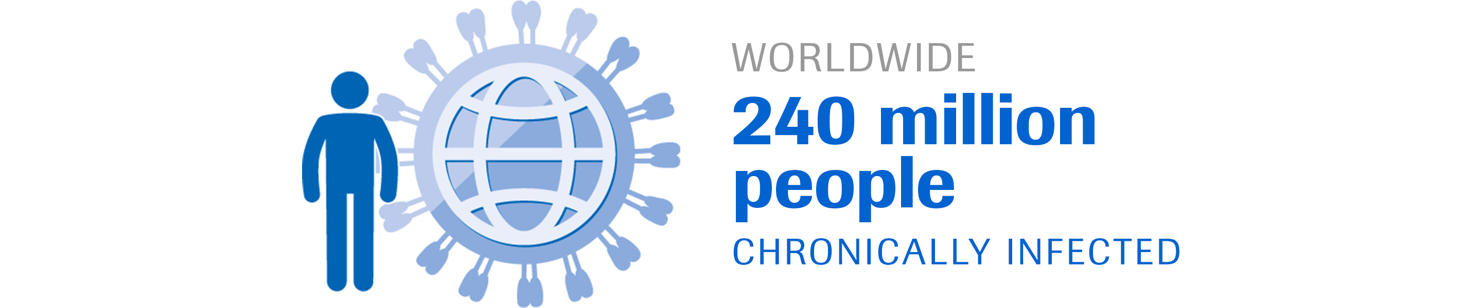 HBV Worldwide Statistic