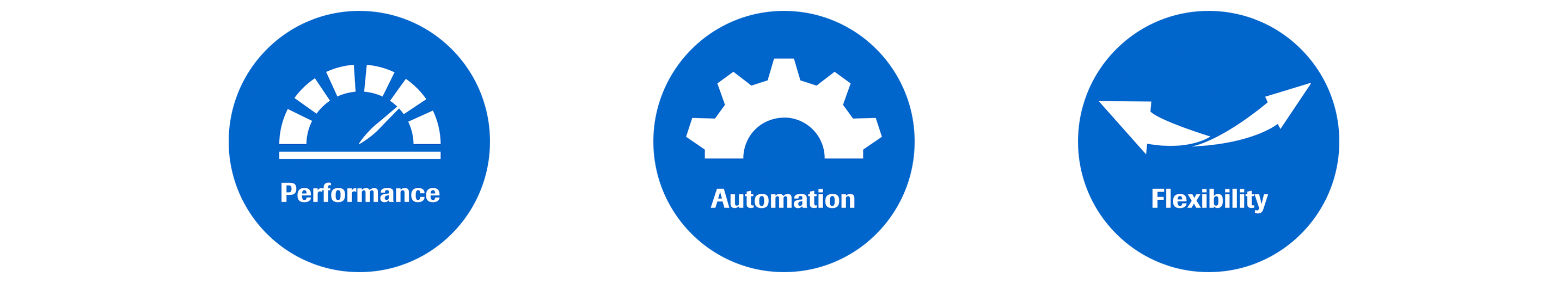 Symboles pour la performance, l’automatisation et la flexibilité