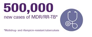 Health Topic  Mycobacterium tuberbulosis (MTB, TB)