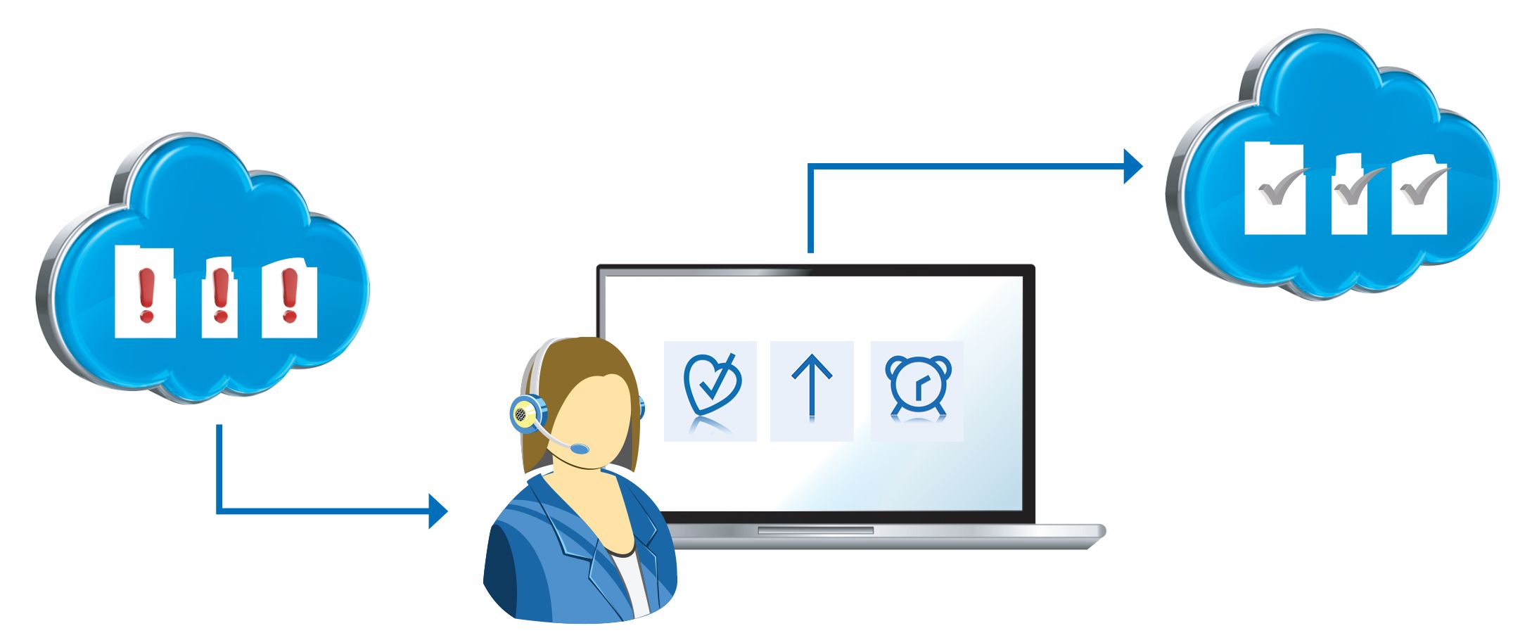 CareGiver remote support