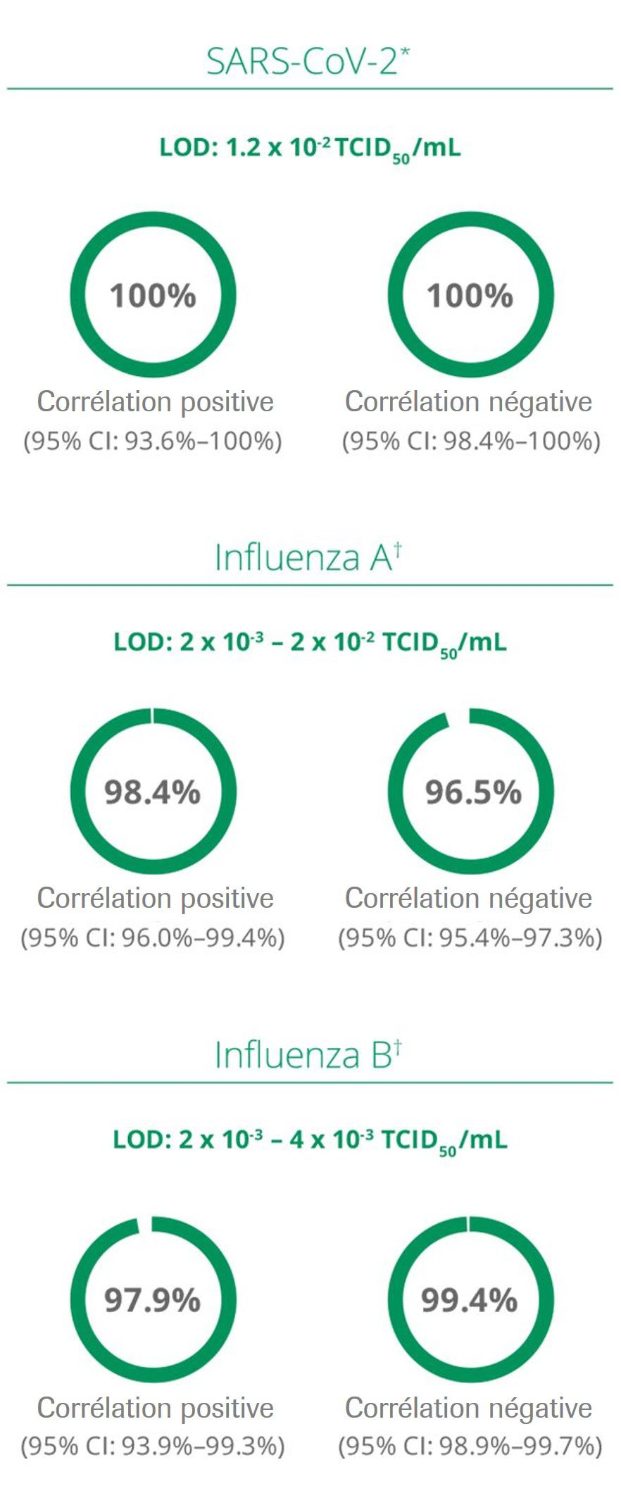 SARS_Influenza_AB_chart