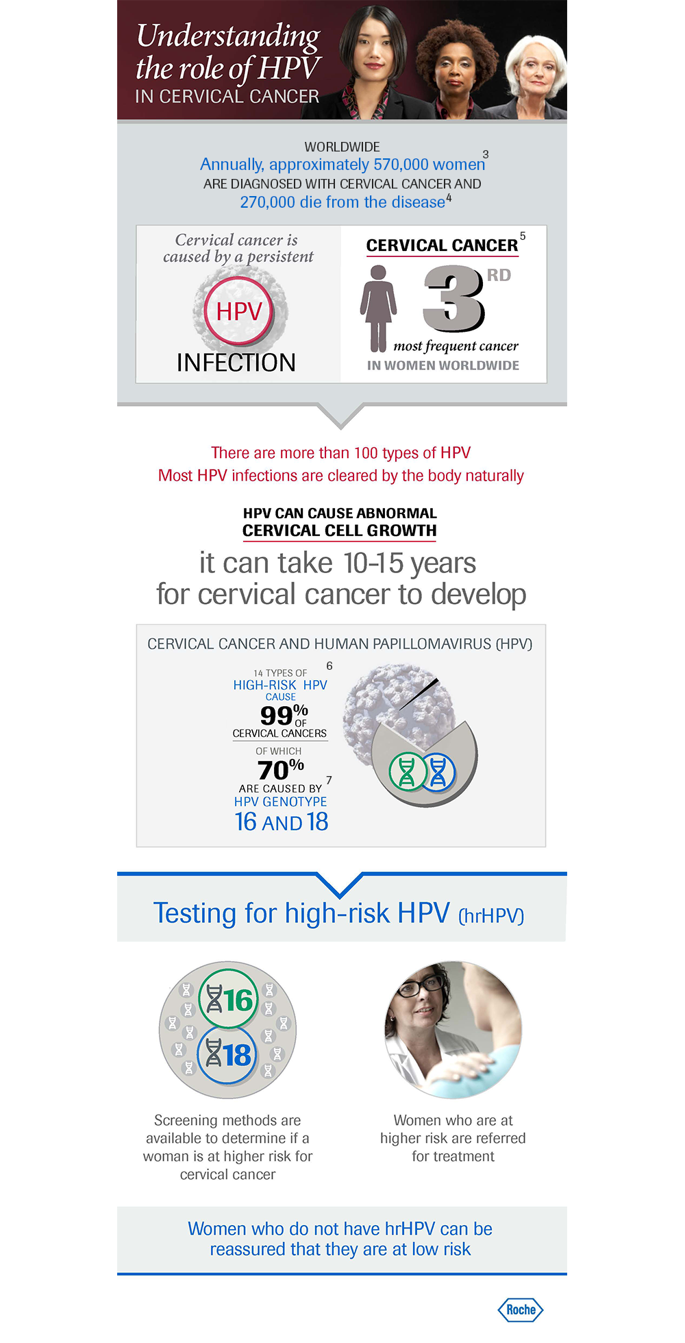 Hpv vaccine latest news - Hpv vaccine news, Hpv vaccine cancer rates