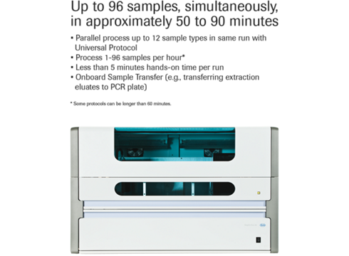 MagNA Pure 96 System
