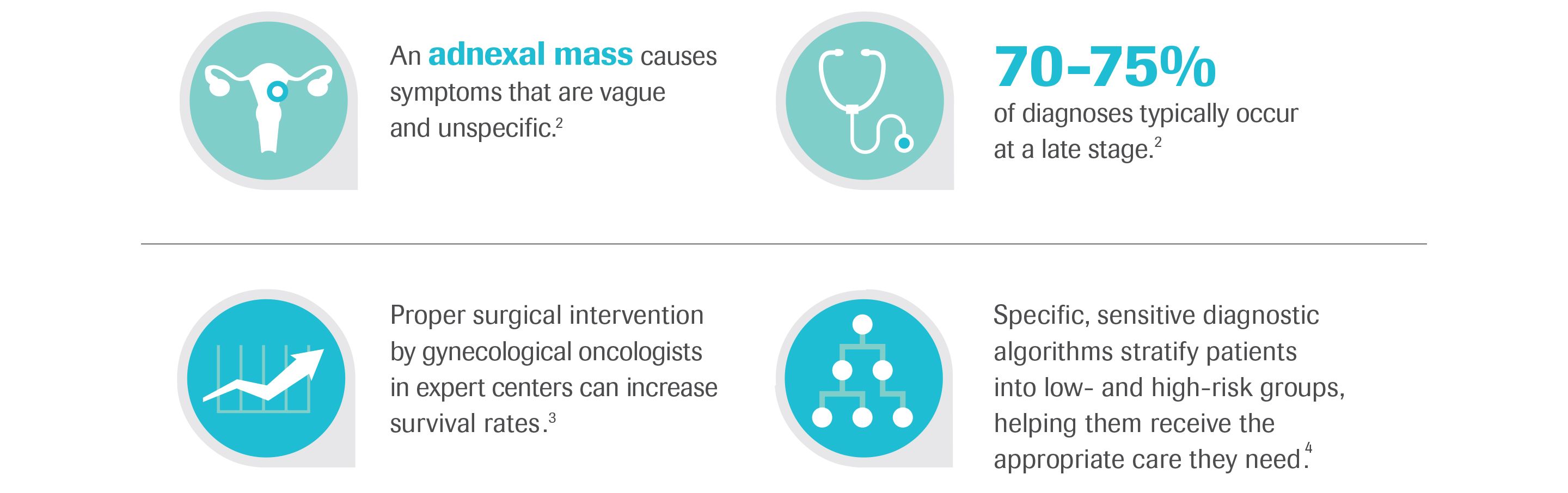 Ovarian cancer