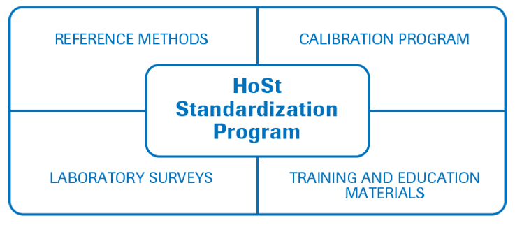 Raising The Standard Unleashing The Power Of Vitamin D Testing Through Standardization