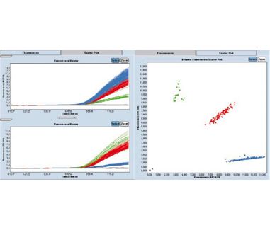 Genotyping