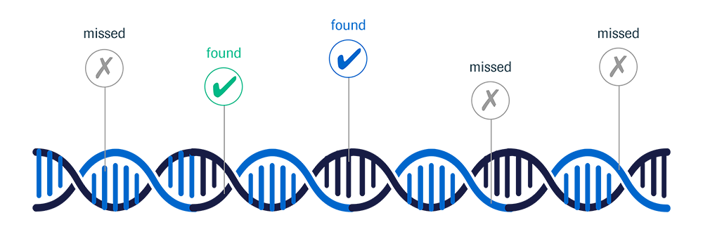 Comprehensive Genomic Testing Comprehensive Genomic Profiling – XPZTMW